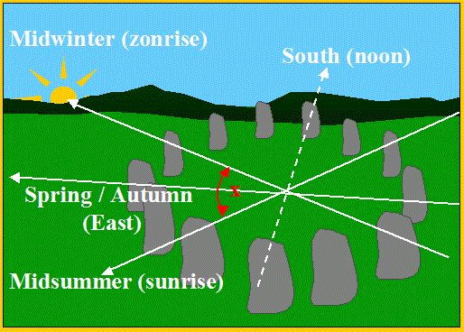 Sun positions (figure)