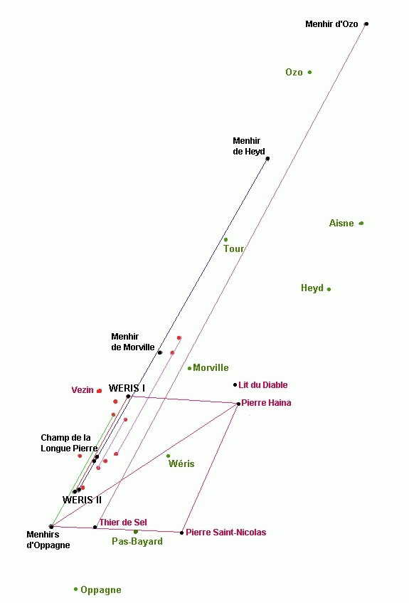 Connection between megaliths in Wris (Figure copied from website www.weris-info.be)