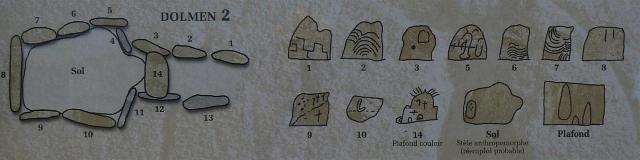Schema: Structuur Dolmen II (detail infopaneel Petit Mont)
